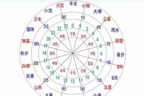 2024年 八字|生辰八字查询，生辰八字五行查询，五行属性查询